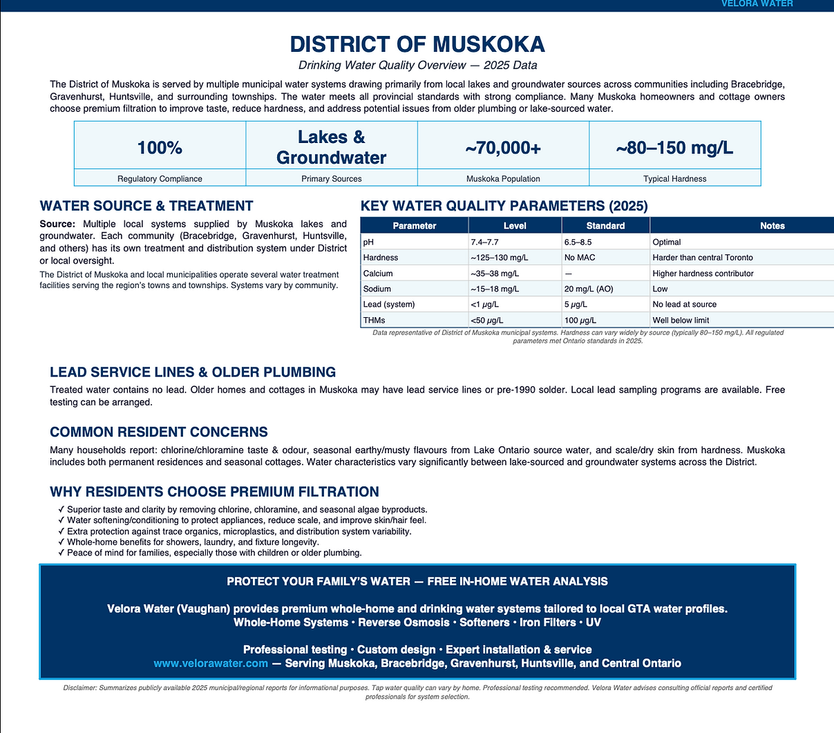 Velora Water Systems water quality summary and report for Muskoka, Ontario – municipal and well water analysis with hardness, chlorine, and contaminant levels plus recommended filtration solutions