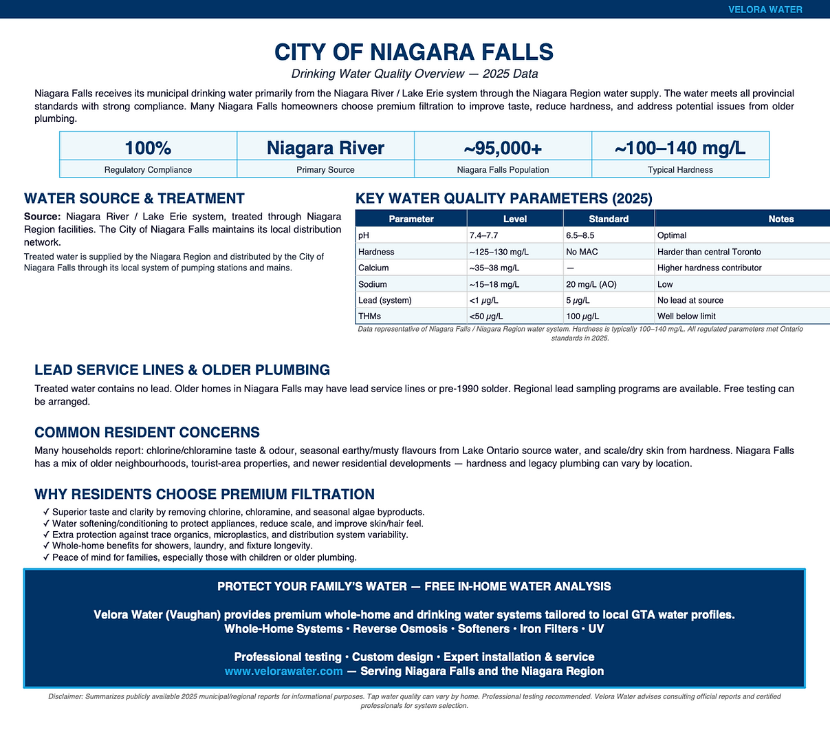 Velora Water Systems water quality summary and report for Niagara Falls, Ontario – municipal water analysis with hardness, chlorine, and contaminant levels plus recommended filtration solutions