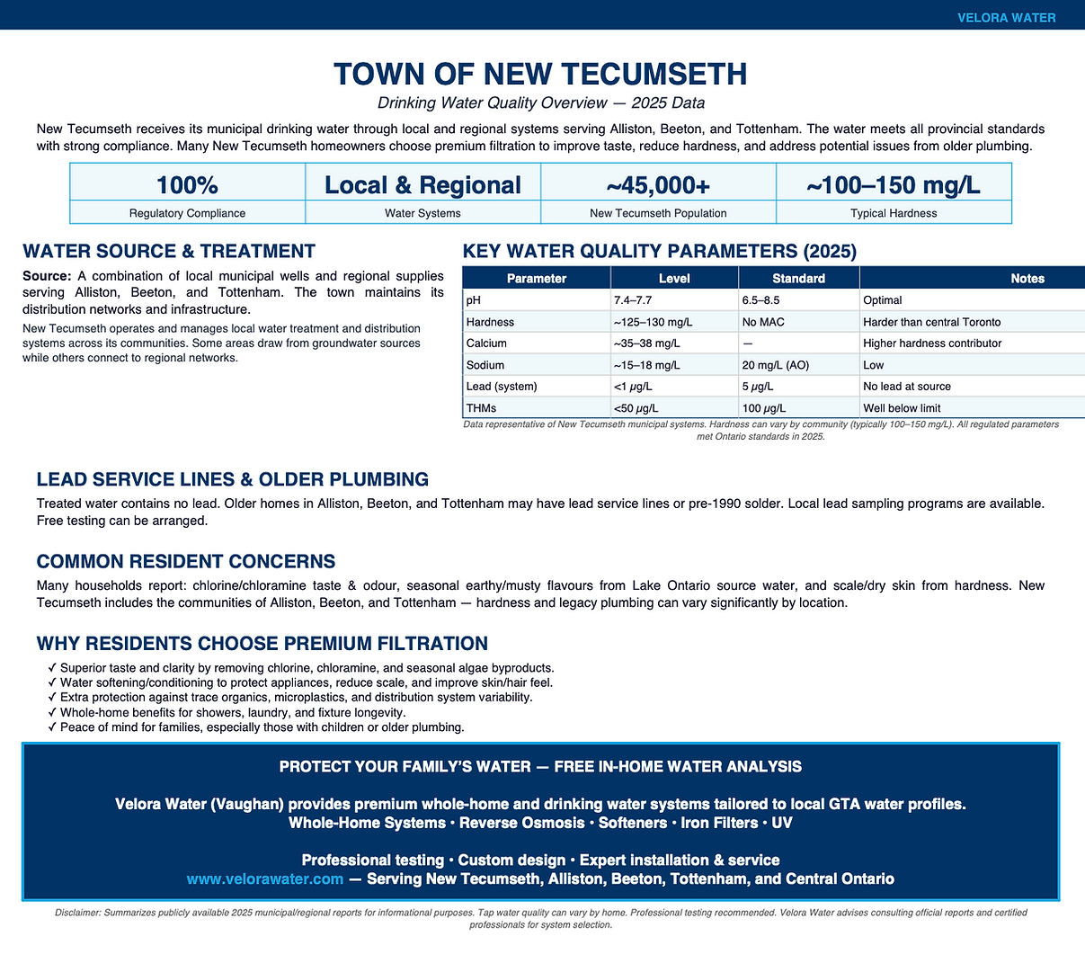 Velora Water Systems water quality summary and report for New Tecumseth, Ontario – municipal water analysis with hardness, chlorine, and contaminant levels plus recommended filtration solutions