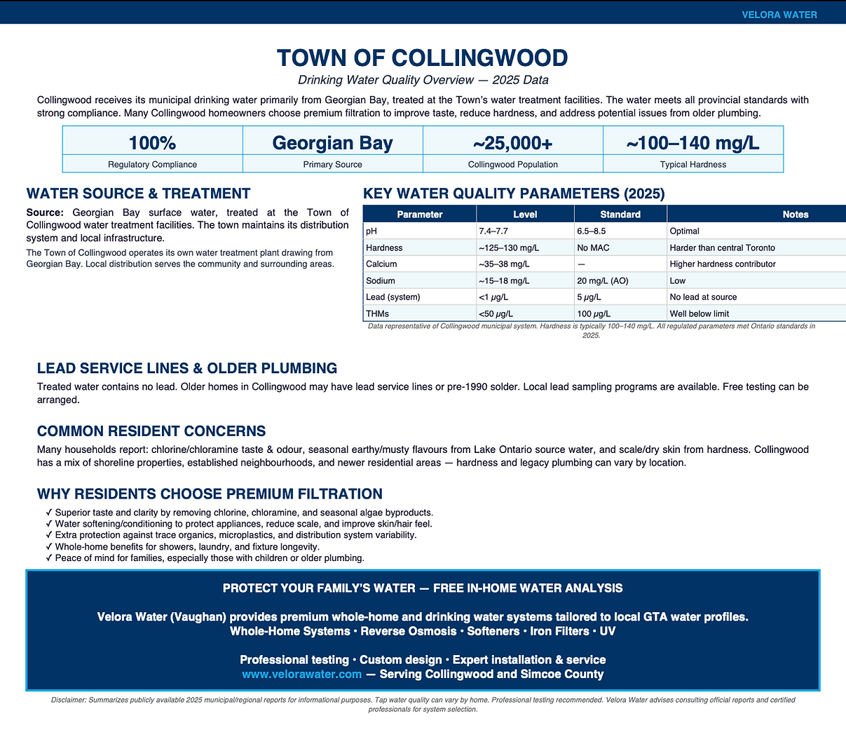 Velora Water Systems water quality summary and report for Collingwood, Ontario – municipal water analysis with hardness, chlorine, and contaminant levels plus recommended filtration solutions