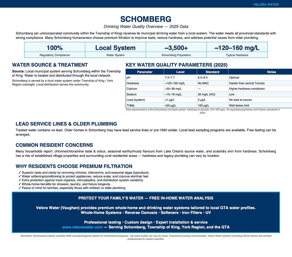 Velora Water Systems water quality summary and report for Schomberg, Ontario – municipal water analysis with hardness, chlorine, and contaminant levels plus recommended filtration solutions