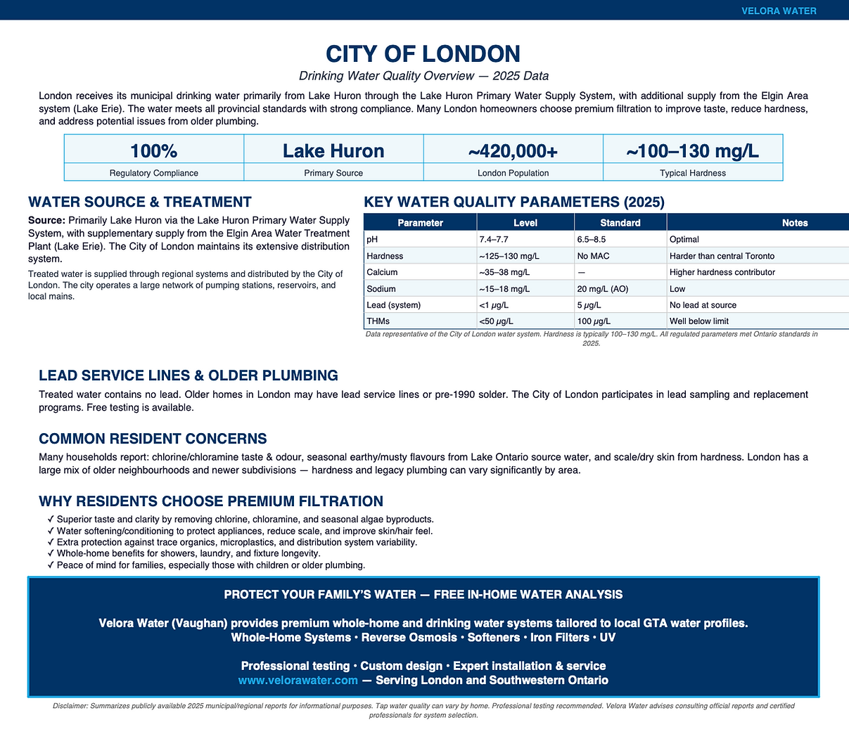 Velora Water Systems water quality summary and report for London, Ontario – municipal water analysis with hardness, chlorine, and contaminant levels plus recommended filtration solutions