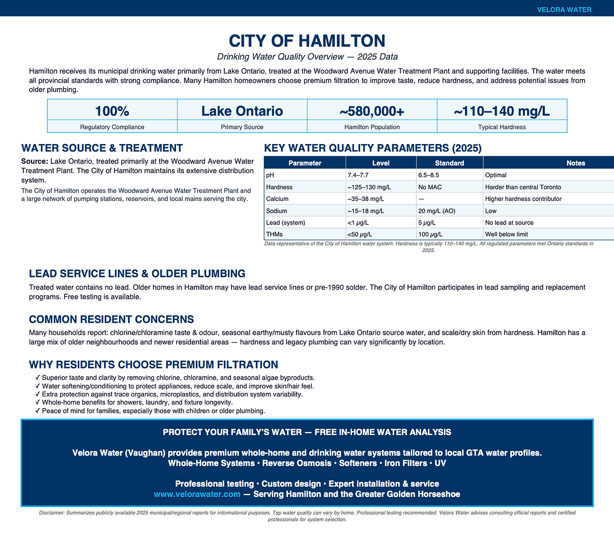Velora Water Systems water quality summary and report for Hamilton, Ontario – municipal water analysis with hardness, chlorine, and contaminant levels plus recommended filtration solutions