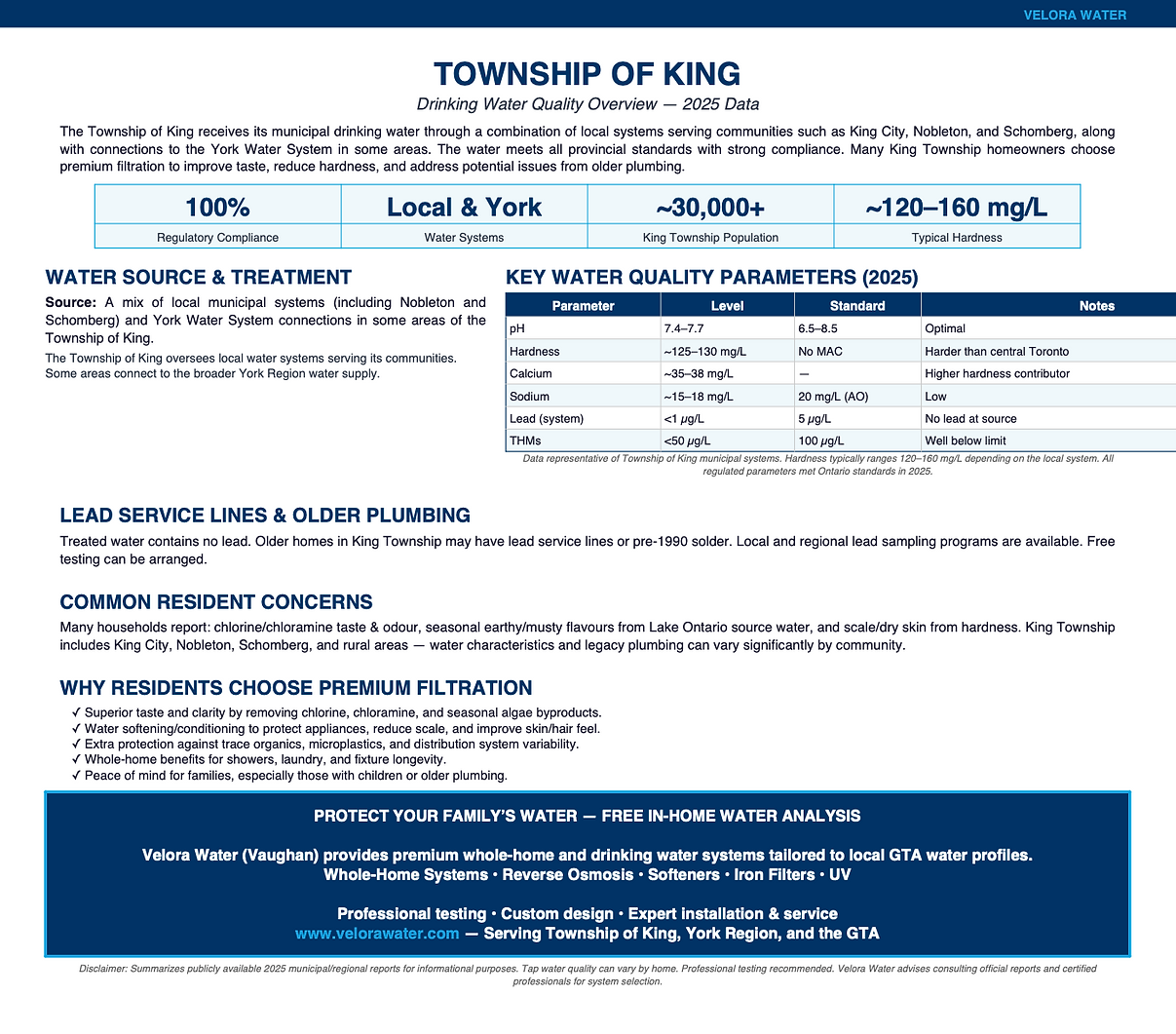Velora Water Systems water quality summary and report for King Township, Ontario – municipal water analysis with hardness, chlorine, and contaminant levels plus recommended filtration solutions