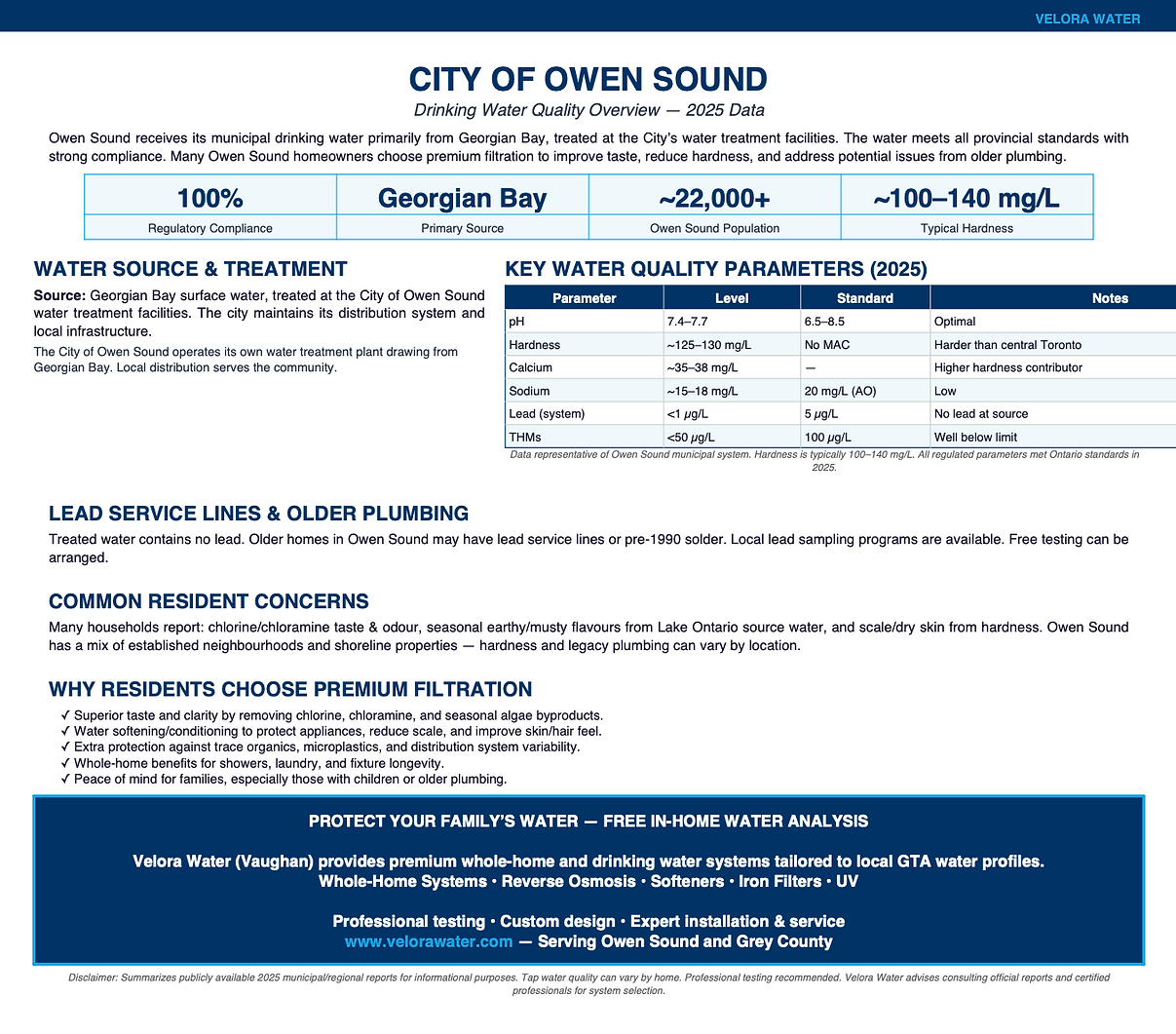 Velora Water Systems water quality summary and report for Owen Sound, Ontario – municipal water analysis with hardness, chlorine, and contaminant levels plus recommended filtration solutions