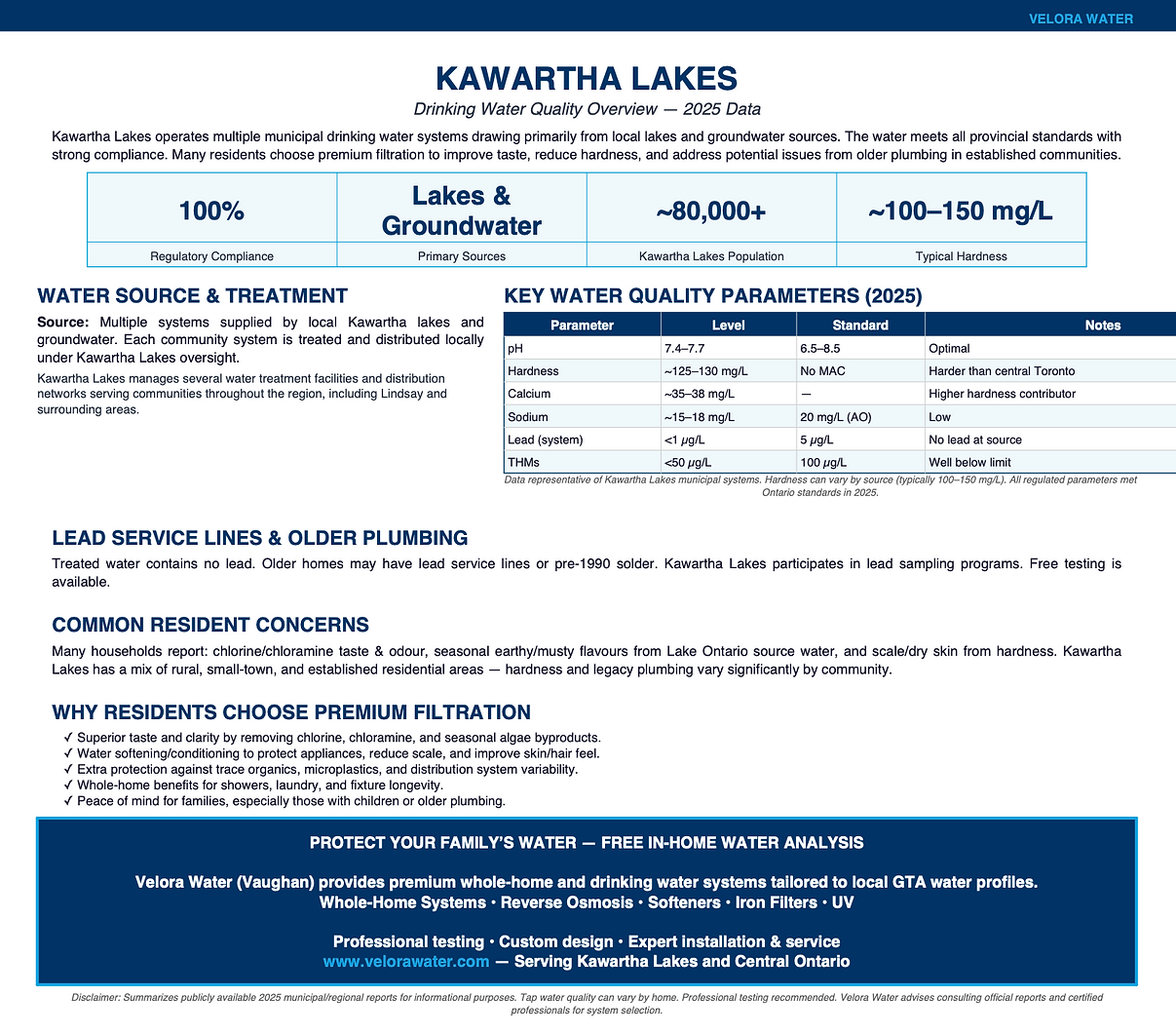 Velora Water Systems water quality summary and report for the Kawartha Lakes, Ontario – municipal and well water analysis with hardness, chlorine, and contaminant levels plus recommended filtration solutions