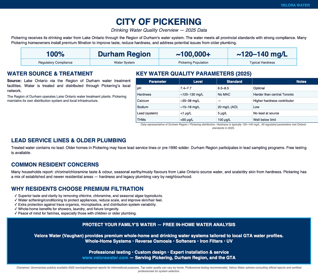 City of Pickering Drinking Water Quality Report 2025 by Velora Water – Official Durham Region data on Lake Ontario source, hardness levels, lead service lines, and premium filtration recommendations for Pickering homes.