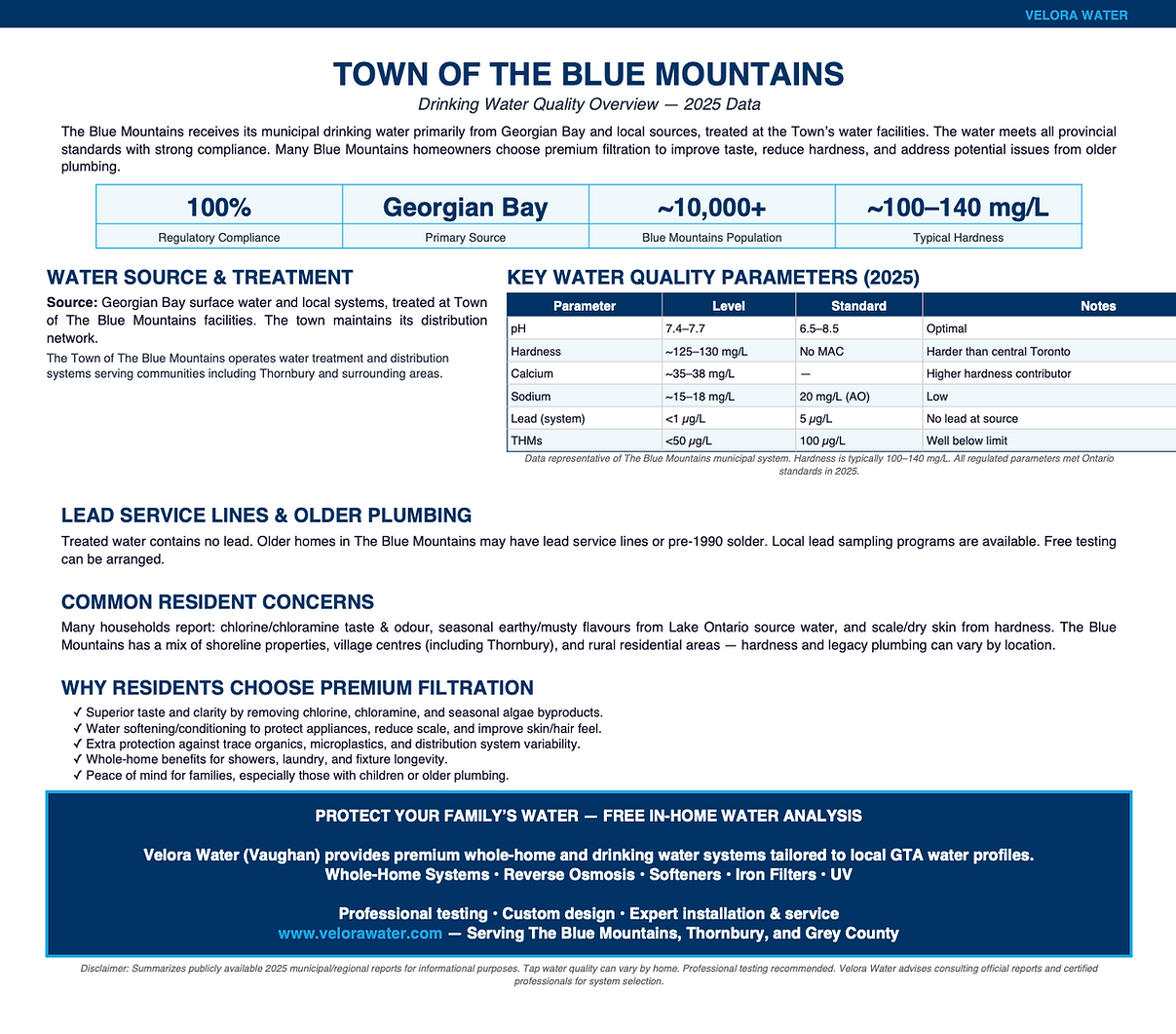 Velora Water Systems water quality summary and report for The Blue Mountains, Ontario – municipal water analysis with hardness, chlorine, and contaminant levels plus recommended filtration solutions