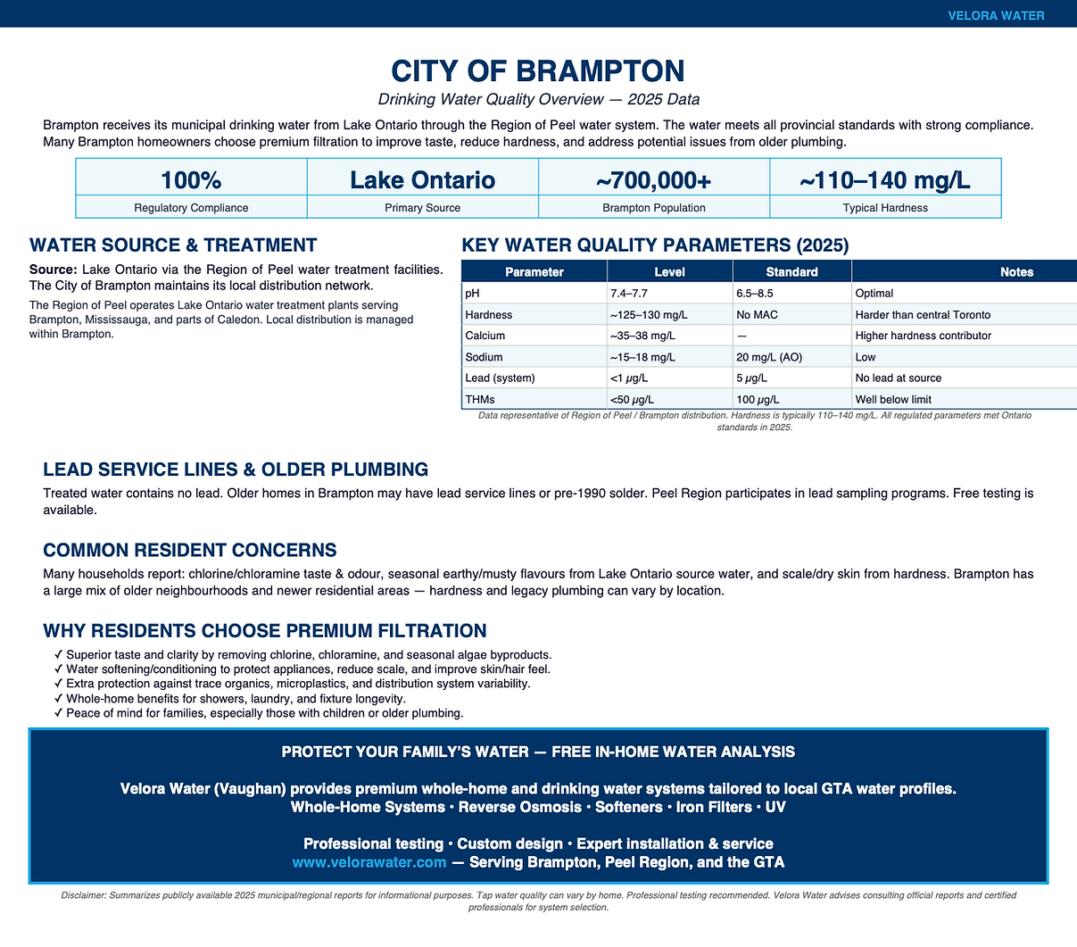 Velora Water Systems water quality summary and report for Brampton, Ontario – municipal water analysis with hardness, chlorine, and contaminant levels plus recommended filtration solutions