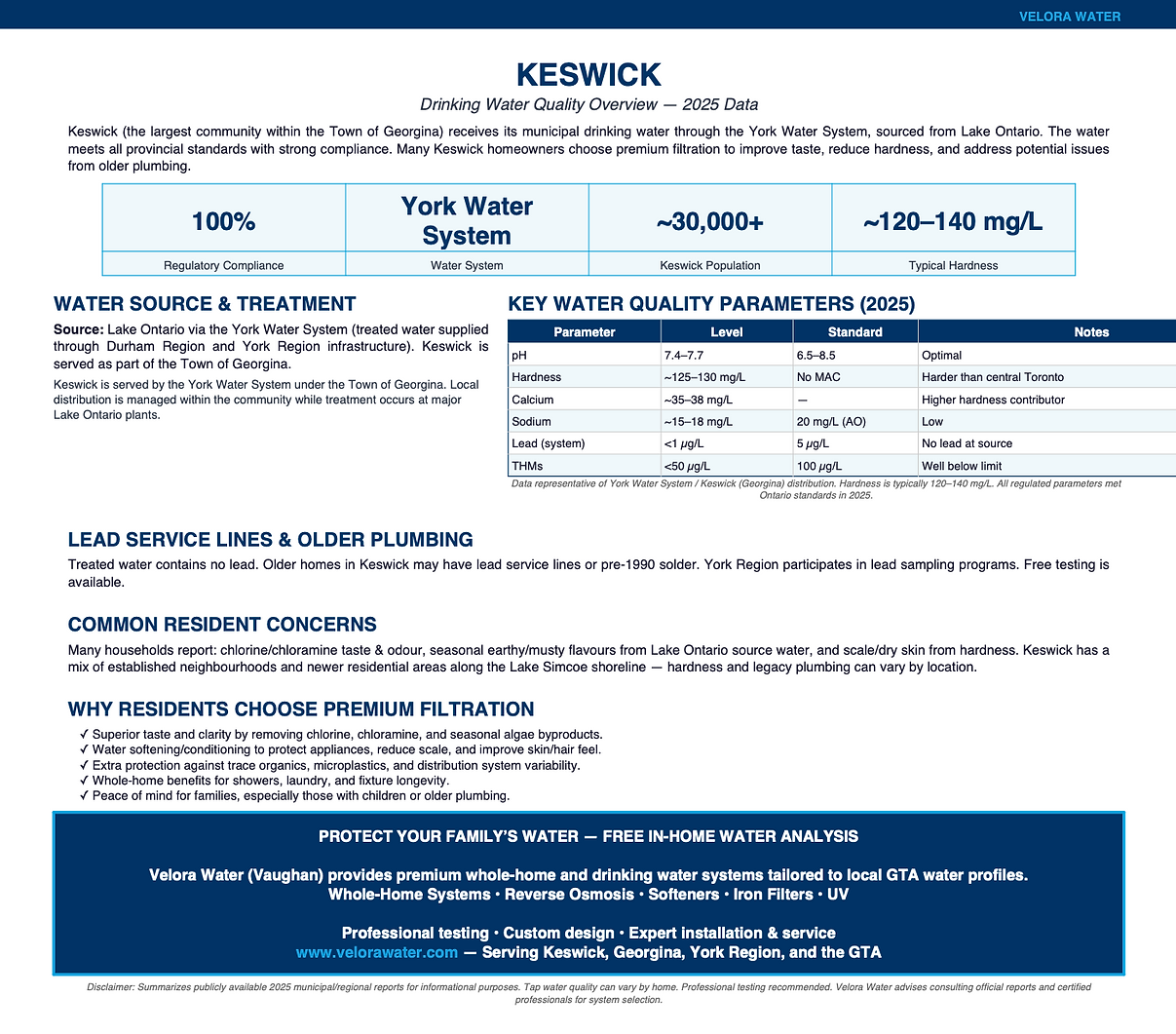 Velora Water Systems water quality summary and report for Keswick, Ontario – municipal water analysis with hardness, chlorine, and contaminant levels plus recommended filtration solutions