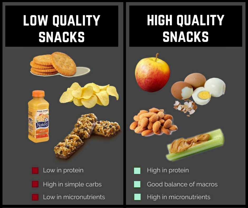 Breakfast, Lunch, Dinner - What Should a Soccer Player Eat?