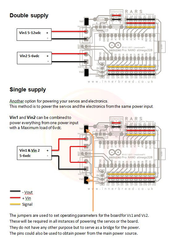 Instructions RARS Board rev 2.1