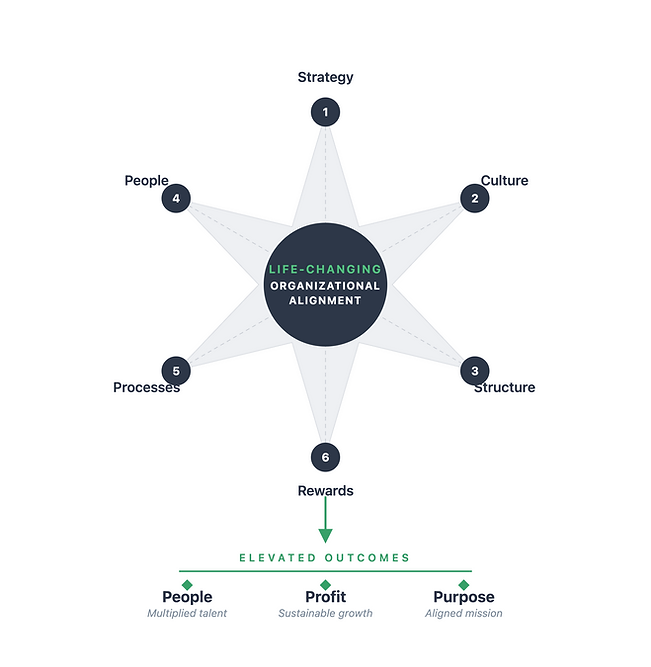 organizational-alignment (1).png
