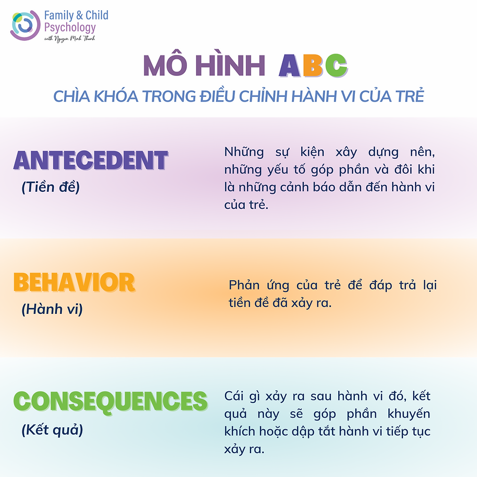 Mô hình ABCs - Chìa khóa trong việc điều chỉnh hành vi của trẻ