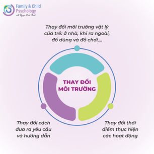 Thay đổi môi trường: Một trong những chiến lược hiệu quả giúp điều chỉnh hành vi