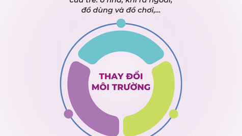 Thay đổi môi trường: Một trong những chiến lược hiệu quả giúp điều chỉnh hành vi
