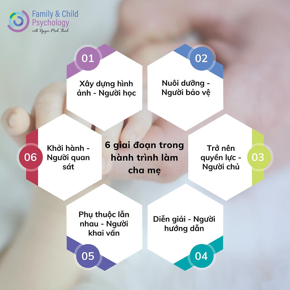 6 giai đoạn trong hành trình làm cha mẹ