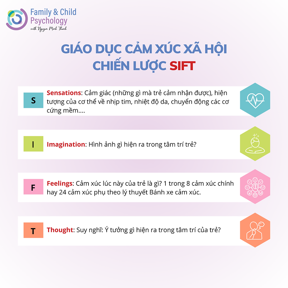 Giáo dục cảm xúc xã hội chiến lược SIFT