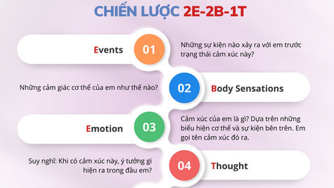 Giáo dục cảm xúc cho trẻ em: Dạy những gì và dạy như thế nào?