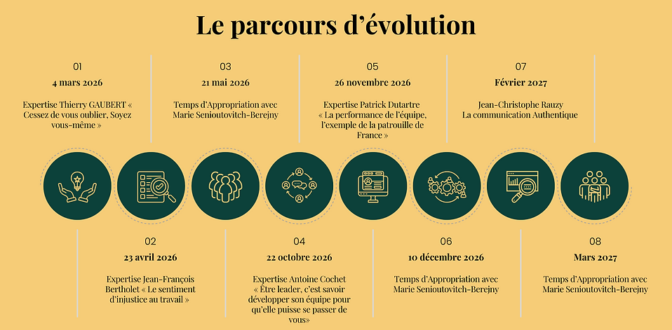 BEYOU-parcours-evolution-site.png