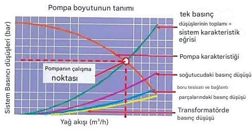 Pompa boyutunun tanımı