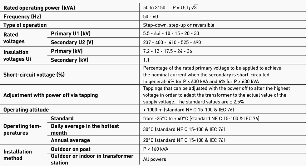 Standard characteristics of MV/LV transformers