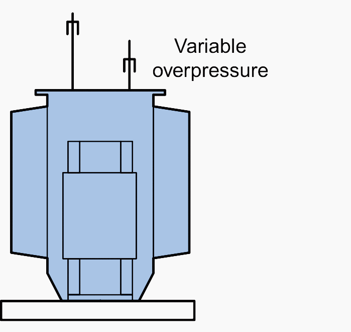 Transformer with integral filling