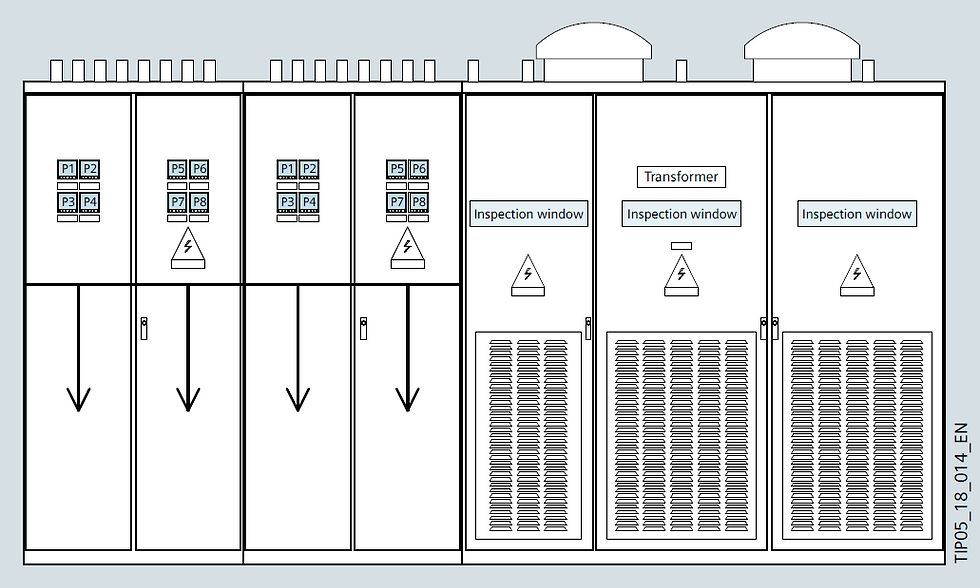 Load center transformer substation for industrial applications