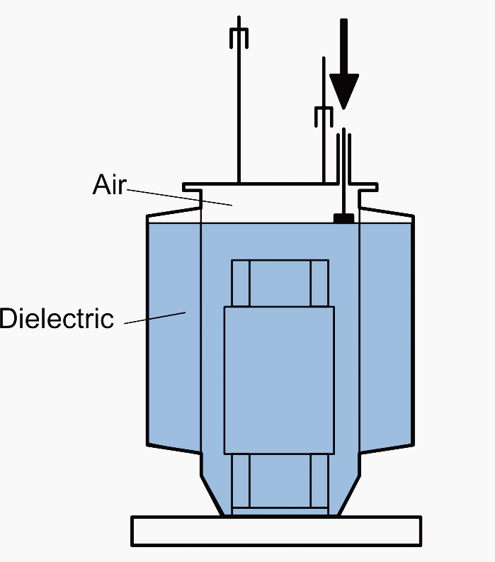 Free breathing transformer