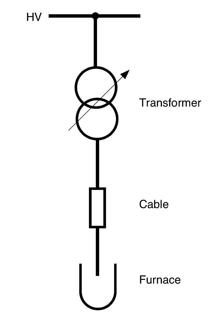 Arc furnace supplied by AC power