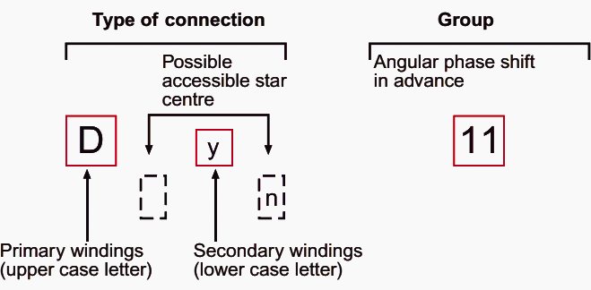 MV/LV transformer connection designation