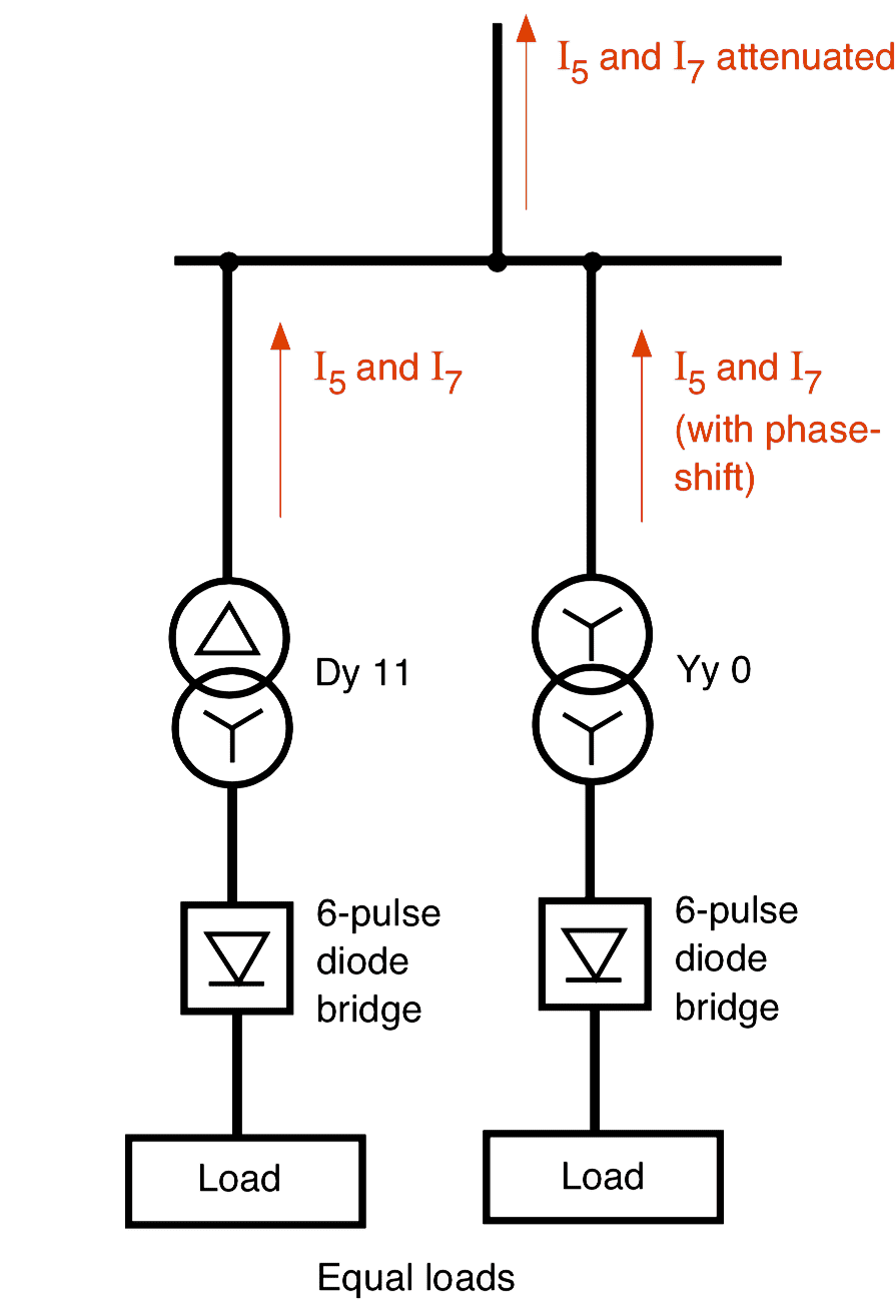Attenuation circuit for I5 and I7