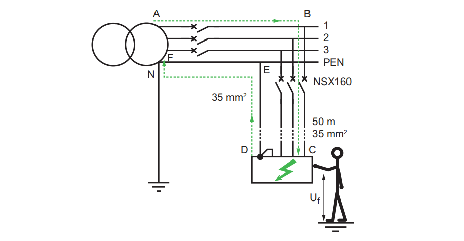 TN sistemde otomatik bağlantı kesme