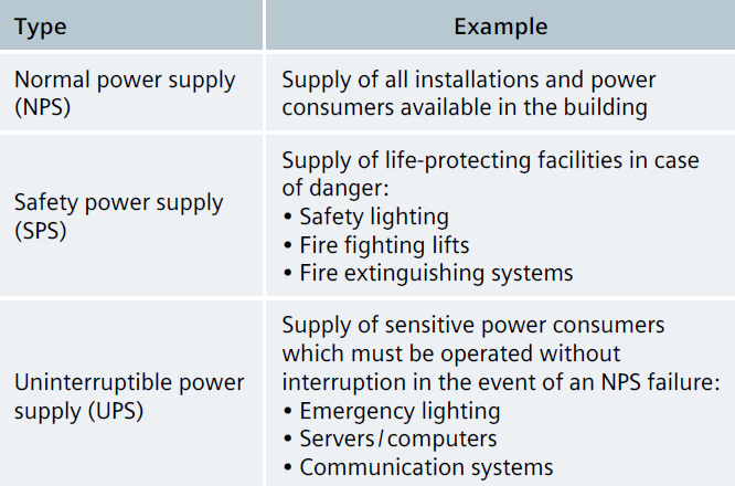 Type of feed-in