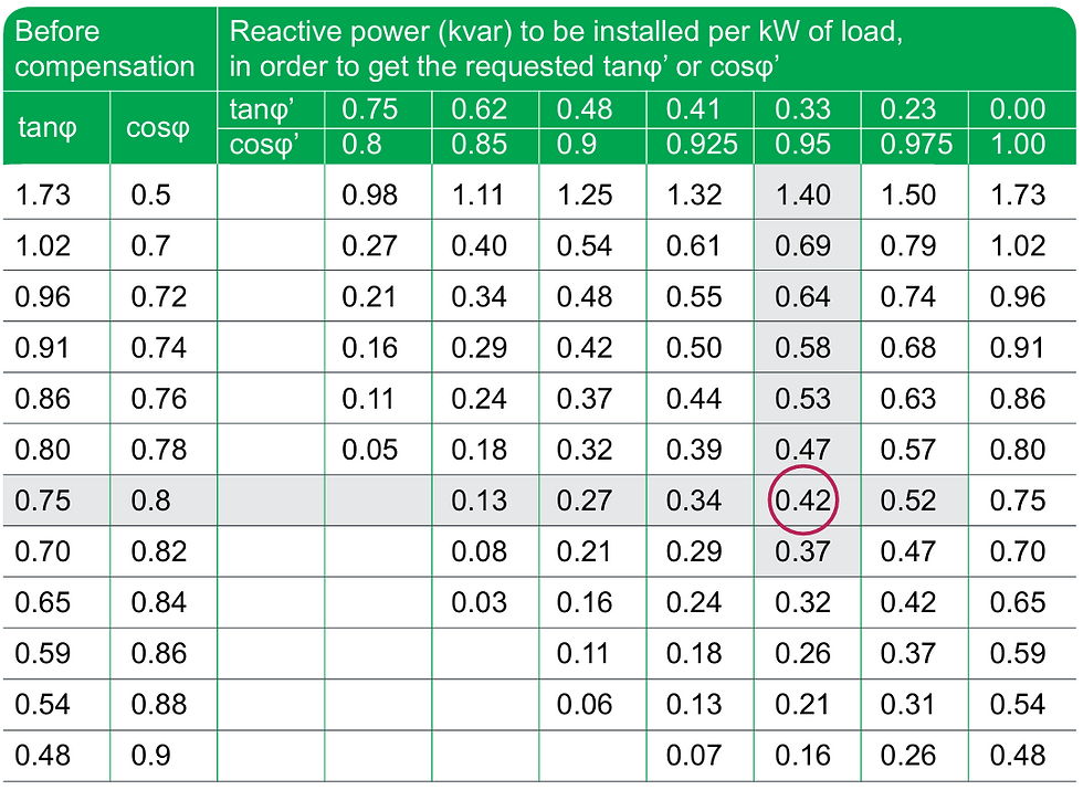 Reactive power (kvar)