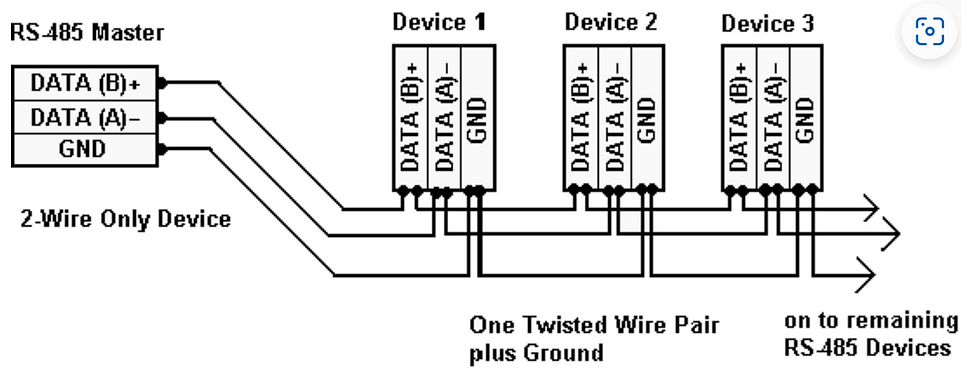 2-wire RS485 connection