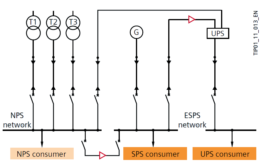 Type of feed-in
