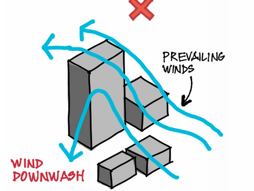 Wind, Sun & the Shape of a Site