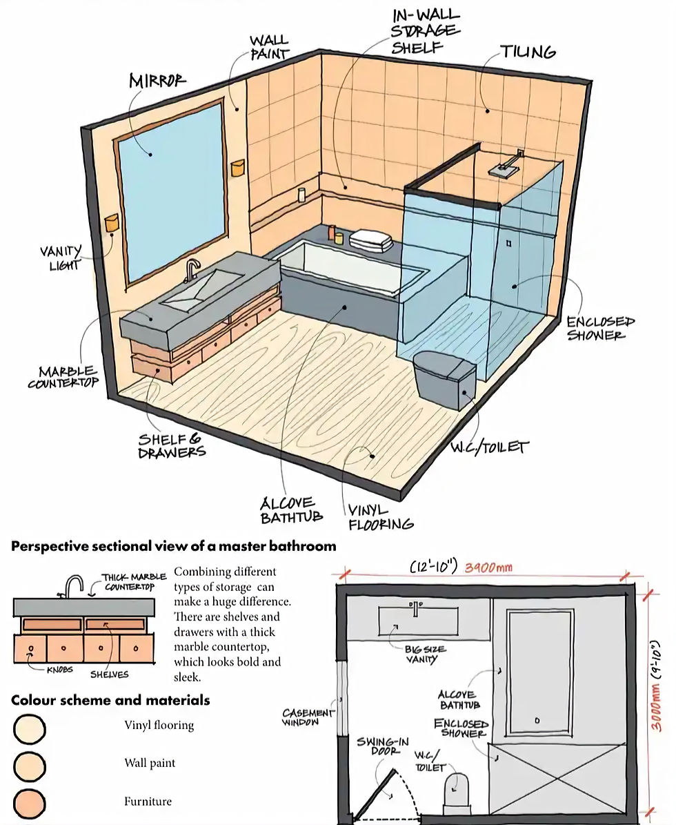 Warm-toned master bathroom design sketch with labelled materials, perspective view, colour scheme and floorplan