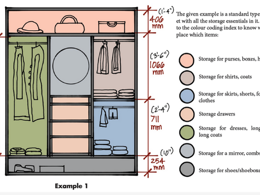 Inside the Wardrobe