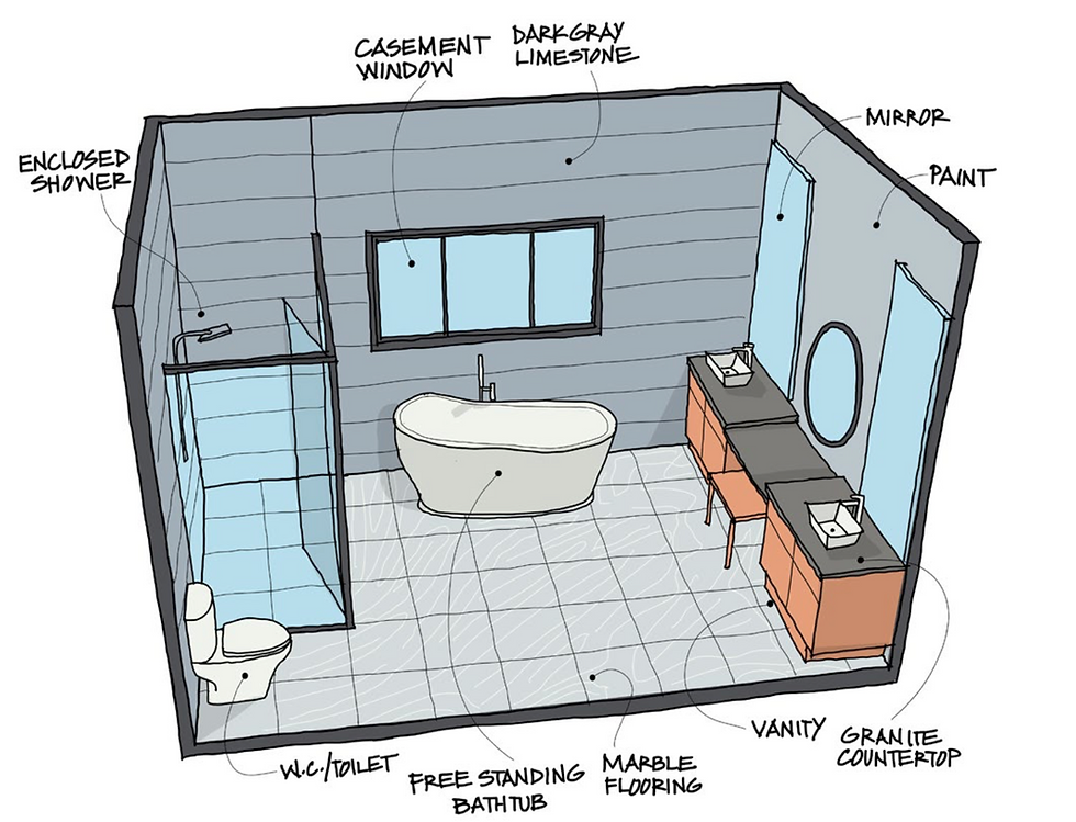The Design for Your next Bathroom