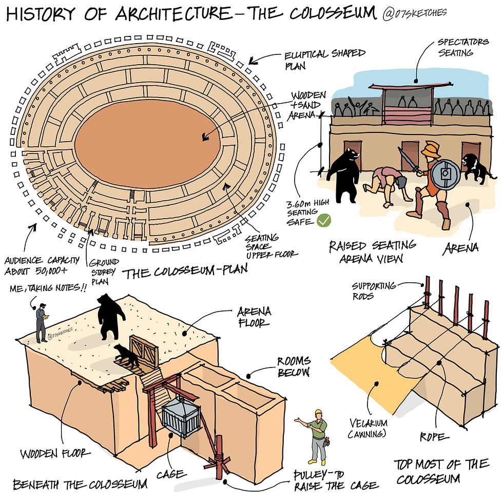 Colssium History of architecture - Case studies