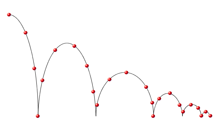 SCOPE AND SEQUENCE