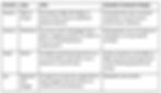 Emotion urges and causes