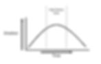 Bell curve of emotion and distress