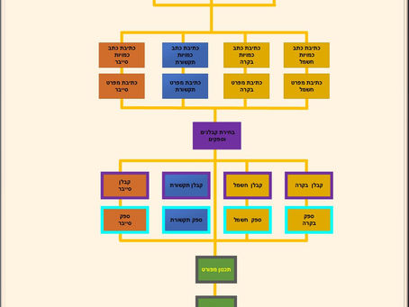 תכן הנדסי וייעוץ הוליסטי