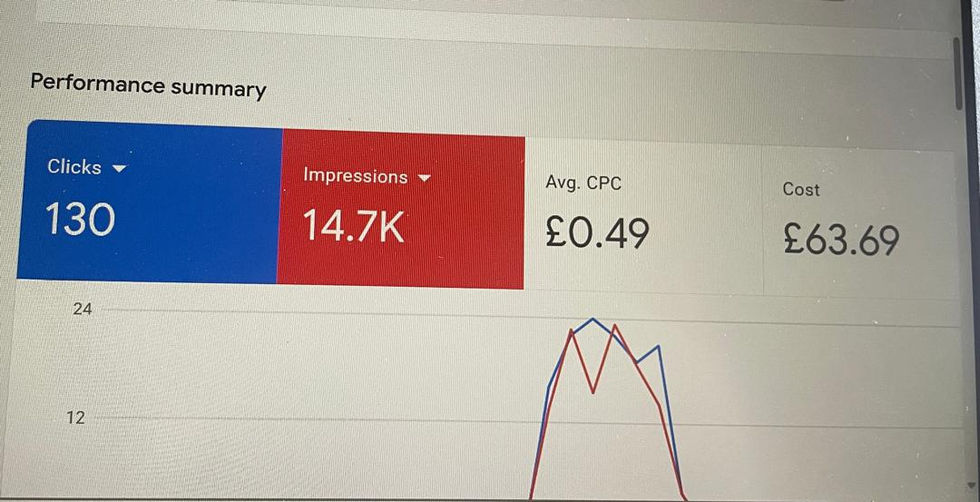 gift-boxes-google-ads-campaign-imanigifts