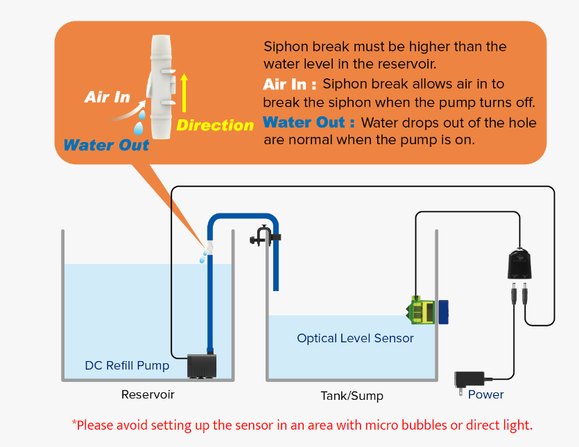 Thumbnail: AutoAqua Smart ATO Anti-Siphon  Part # CV-SATO-SB10