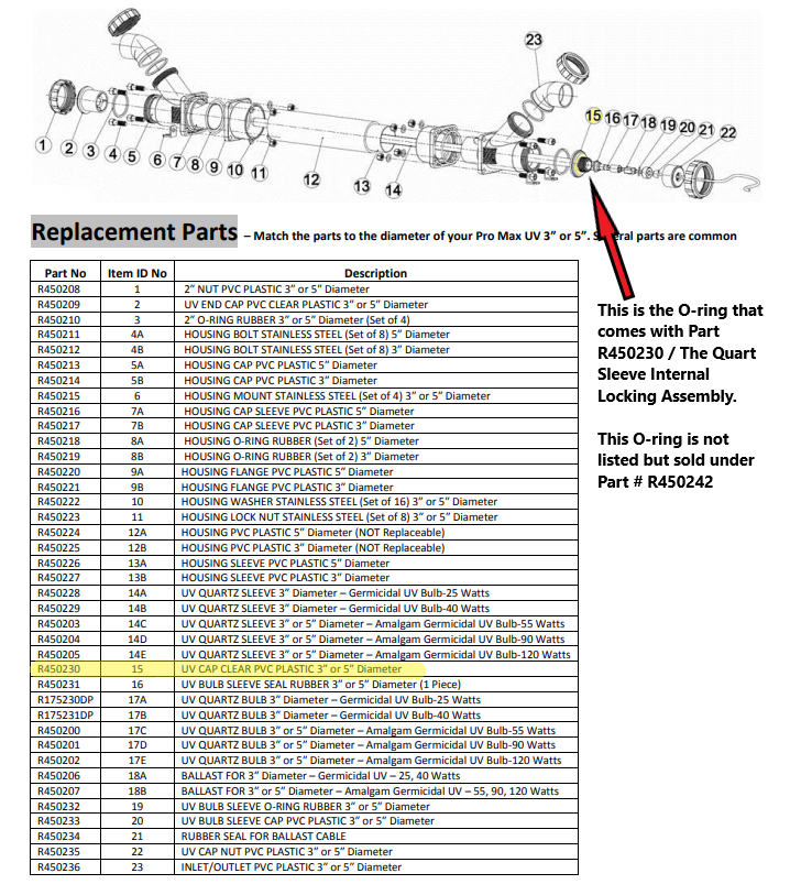 Thumbnail: Lifegard Aquatics ProMax Quartz Sleeve Internal Locking Assembly O-Ring Parts Diagram