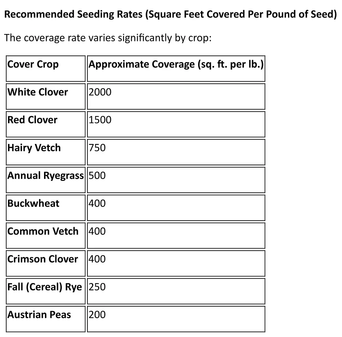 Recommended Seeding Rates.webp